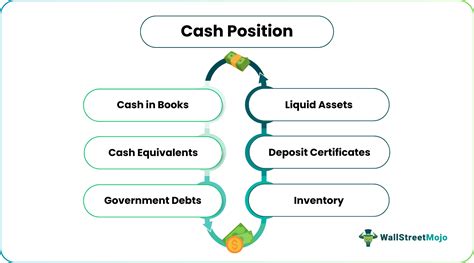 Image result for Cash Position Formula