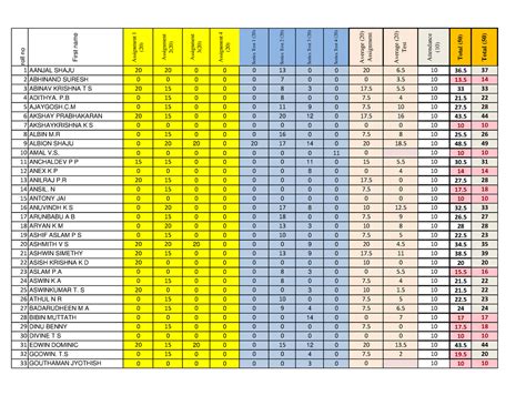 ME 2024 - Notes - (20) Assignment 2(20) Assignment (20) Series Test 1 ...