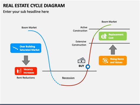 Real Estate Cycle Graph 的图像结果