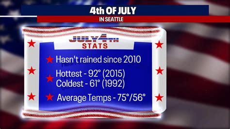 Seattle weather: Hot and hazy for Fourth of July celebrations in ...