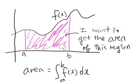 Image result for Monte Carlo Integration Python