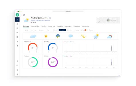 Rezultat imagine pentru Weather Monitoring System