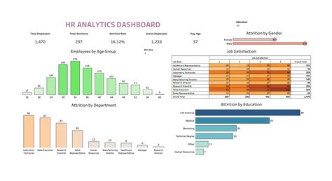 Employee Performance Dashboard Using Tableau 的图像结果