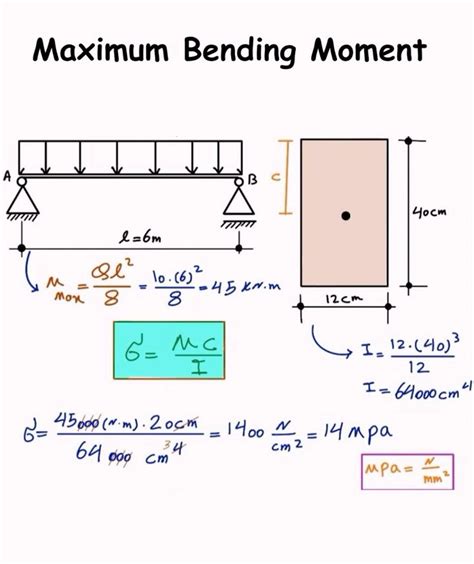 Best 13 Shear Force And Bending Moment Diagram For All Types Of Beams ...