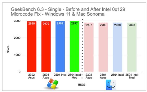 Image result for Intel Microcode 0X129 Update
