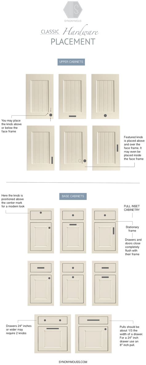How Big Should Cabinet Door Handles Be at Annette Hosea blog