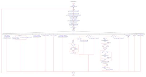 Image result for Simbolos En PSeInt