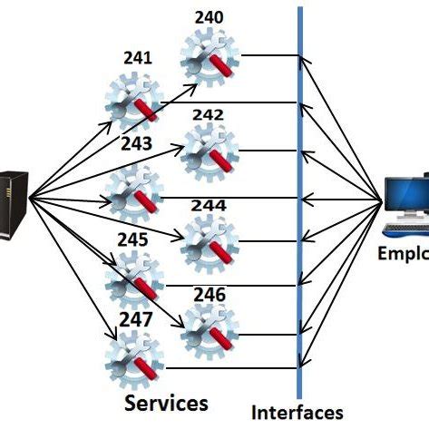 Image result for Distributed Object Based Systems