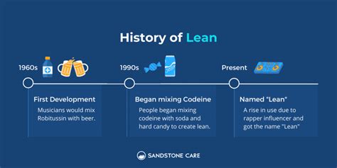 Lean 的图像结果