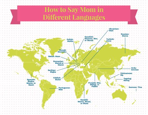 How to Say Mother in Different Languages | ProFlowers