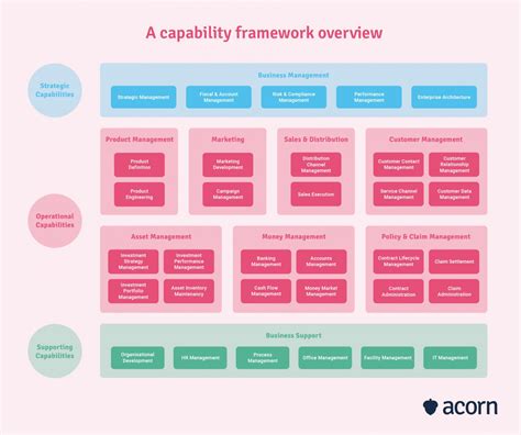 Capability Mapping 的图像结果