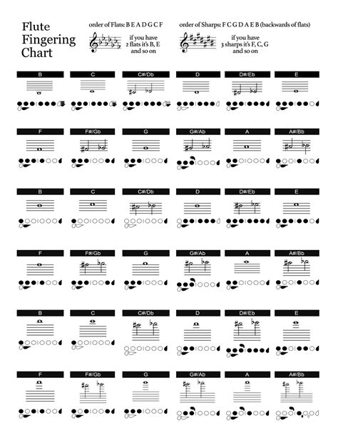 Musical Notes Flute 的图像结果