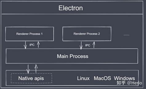 Electron Shell Animation 的图像结果