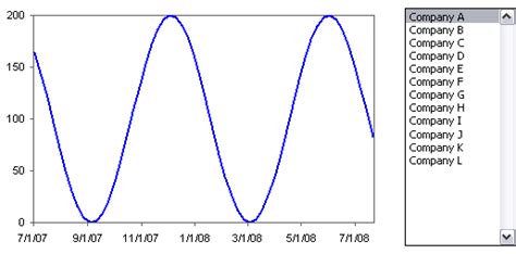 Image result for Multiple Line Chart
