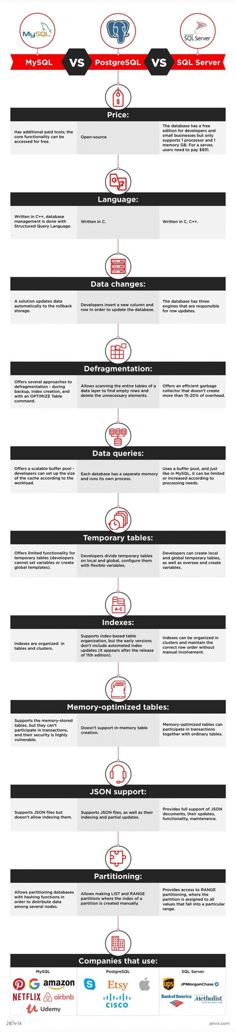 MySQL or SQL Server 的图像结果