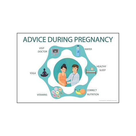 Anne Print Solutions® Advice during pregnancy poster (Without Frame ...