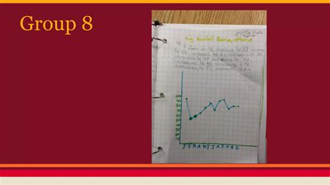 Image result for Broken Line Graph