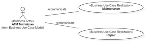 Empirical Assessment of the Quality of MVC Web Applications Returned by ...