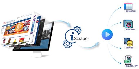Image result for lean scraper software