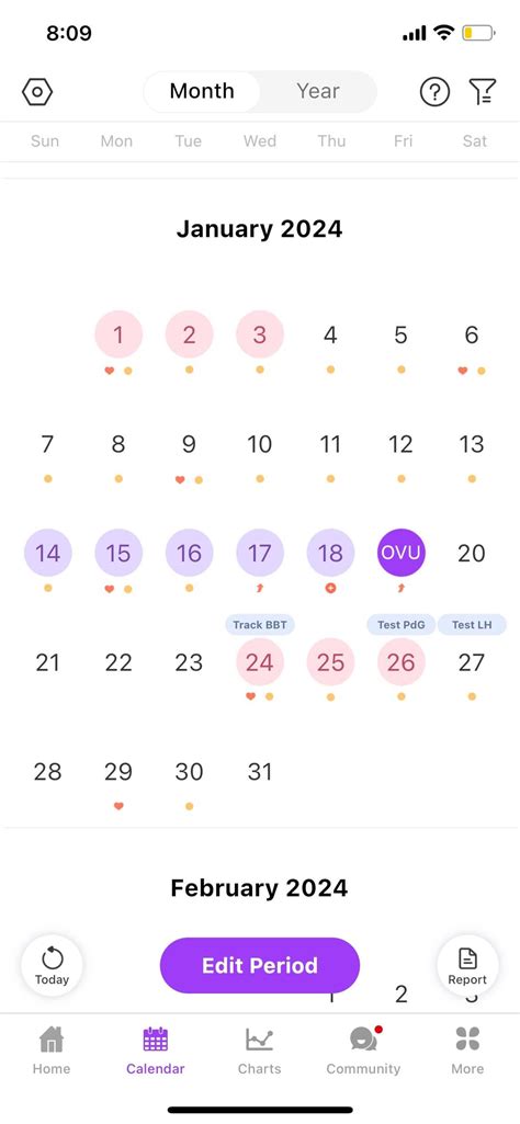 First real period PP? : r/FAMnNFP