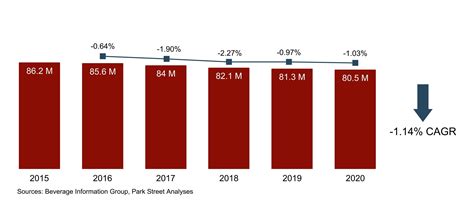 North Carolina Alcohol Laws, Sales, Statistics, and Trends (2024)