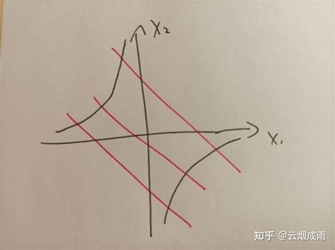 韦达定理公式 的图像结果