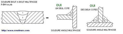 Domaine de validité pour les assemblage de soudure suivant NF EN ISO ...