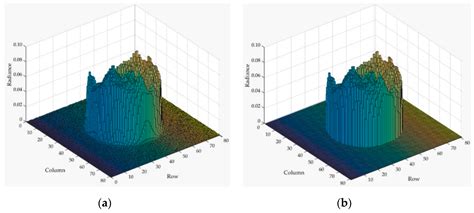 On-Orbit Radiance Calibration of Nighttime Sensor of LuoJia1-01 ...