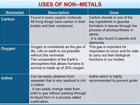 Module 2 elements-and-compounds | PPT
