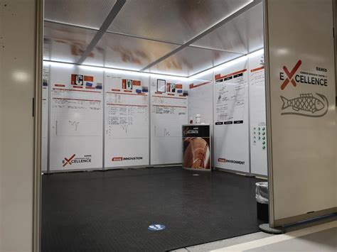 Image result for SQCDP Board Examples