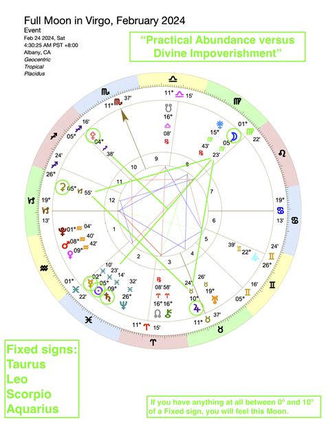 Virgo Astrology Chart Beyoncé Birth Chart Virgo Zodiac Sign