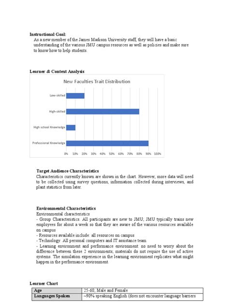 Learner Profile Lessons 的图像结果