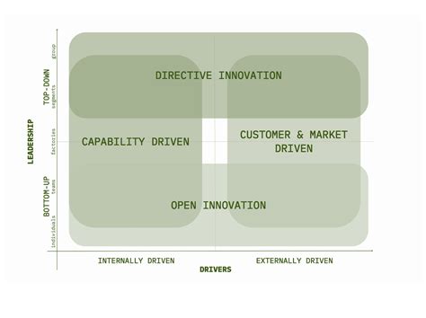 Image result for Operating Model