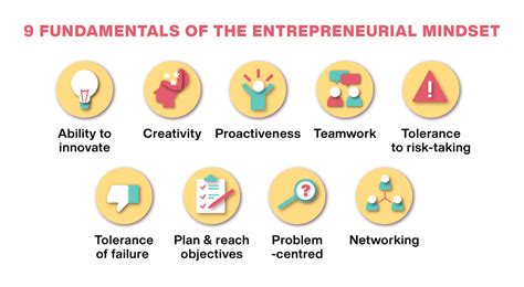 Business Management and Entrepreneurship 的图像结果