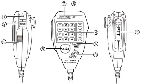 Image result for Retevis Rt95 Program Manually
