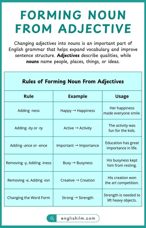 Rules of Forming Noun from Adjective with Examples • Englishilm