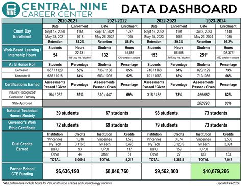 About - Central Nine Career Center