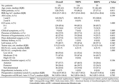 Image result for Retroperitoneal Approach Nephrectomy