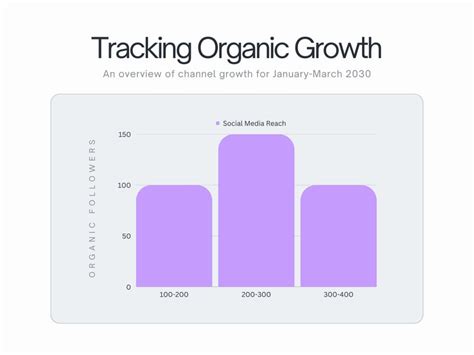 Image result for Create a Histogram Graph