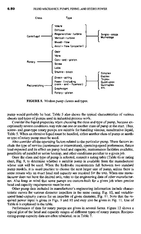 Civil-engineering-calculations (51) - FIGURE 8. Modern pump classes and ...
