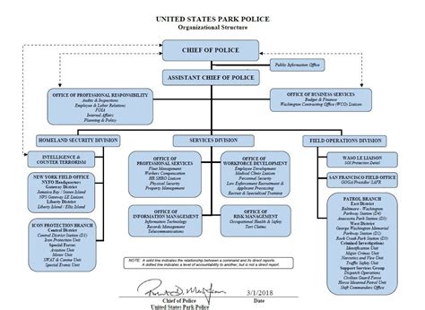 Image result for Police Command Structure