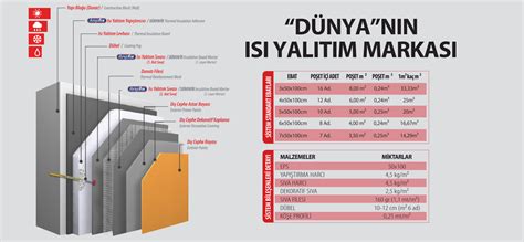 Dunya Polistren Group || Dunya Dekor || Official web site