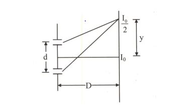 The wavelength of light used in a biprism experiment is 6000 oversetoA ...