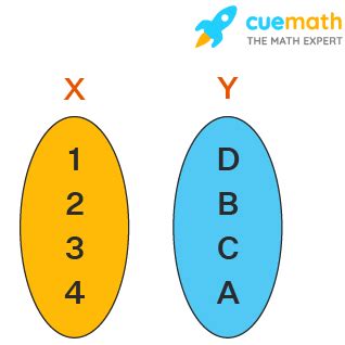 Image result for Roster Form Math