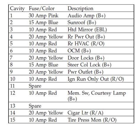 Jeep Commander Troubleshooting 的图像结果