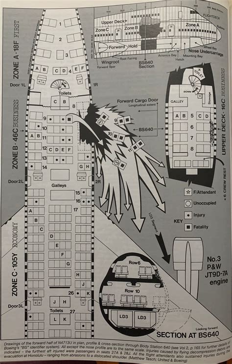 United Airlines Flight 811 Victims