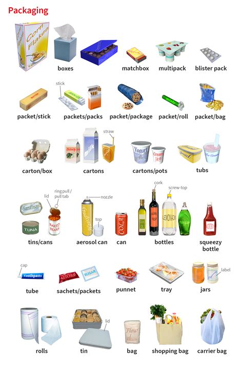 box noun - Definition, pictures, pronunciation and usage notes | Oxford ...