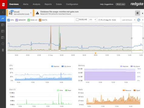 Image result for Microsoft SQL Monitor