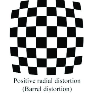 Image result for Decentering Distortion Example