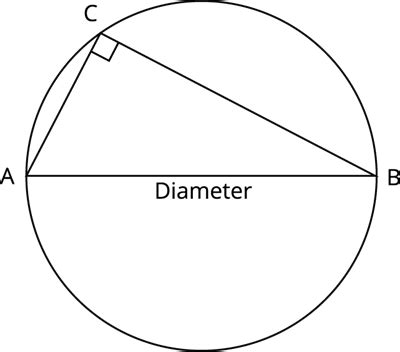 Special cases of angle at the centre and the circumference — lesson ...
